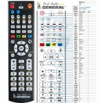 Dálkový ovladač General DIGITAL DYNAMIC DVD-900HD – Hledejceny.cz