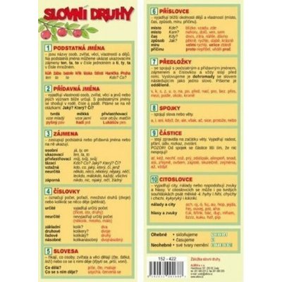 Záložka - SLOVNÍ DRUHY – Hledejceny.cz