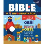 Bible v infografikách pro děti – Hledejceny.cz