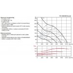 Soler & Palau TD 1300/250 Ecowatt IP44 – Hledejceny.cz