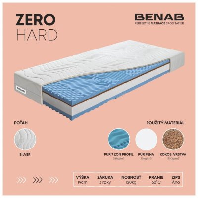Benab Zero Hard – Sleviste.cz