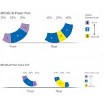 Michelin Pilot Power 2CT 120/70 R17 58W | Zboží Auto