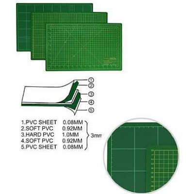 Donwei Řezací podložka na látky, patchwork DONWEI DW-12123, samosvorná, zelená, 45x30cm, vel. XS , tloušťka 3mm – Zboží Dáma
