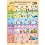 Základní jednotky a jejich převody - tabulka A4 – Sleviste.cz