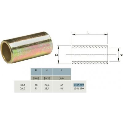 Pouzdro kategorie 3/2 – Hledejceny.cz
