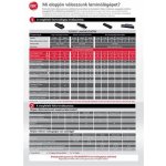 GBC FUSION 3000L A4 – Sleviste.cz