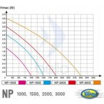 AQUANOVA čerpadlo NP-1000 – Sleviste.cz