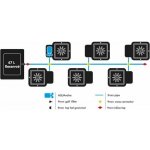 Autopot 1Pot systém 6 květníků Bez Nádrže – Zboží Mobilmania