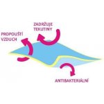 Kaarsgaren Chránič matrace 100x200 – Sleviste.cz
