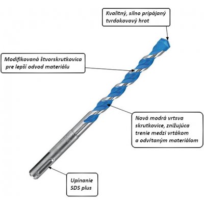 Bosch 2608684613 – Hledejceny.cz