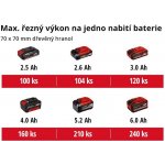 Einhell Fortexxa 18/20 TH 4600020 – Zboží Mobilmania