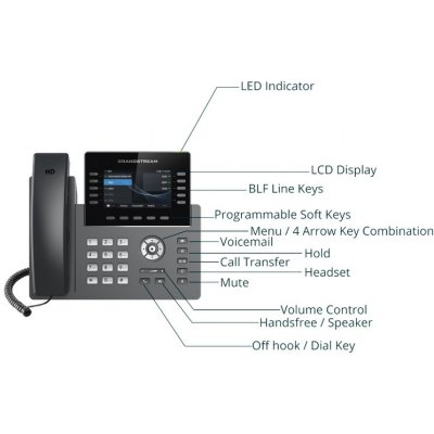 Grandstream GRP2615 – Sleviste.cz