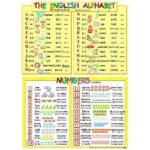 The English Alphabet/ Numbers – Hledejceny.cz
