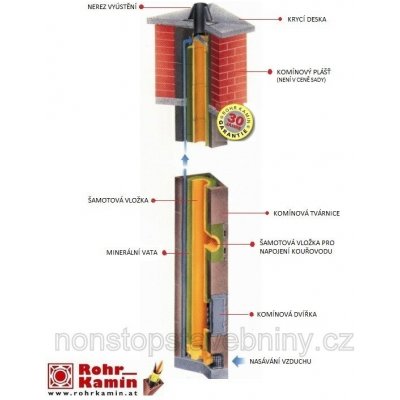 Rohr-Kamin IRK Jednoprůduchový 160 mm 6,66 m