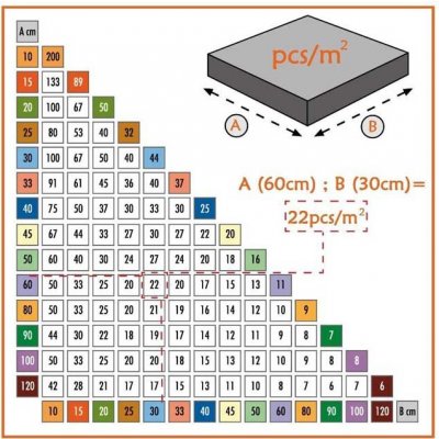 Spony 1,5mm (100ks) System Leveling D.O.O. SL1115 – Zboží Mobilmania