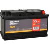 GOOWEI ENERGY 12V 95Ah 810A AGM95