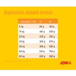 JosiDog Economy 15 kg – Hledejceny.cz