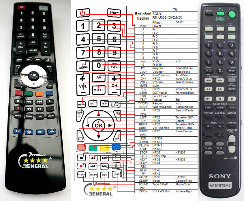 Dálkový ovladač General Sony RM-U306B