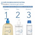 Bioderma Atoderm Créme Ultra Ultra-Nourishing Moisturising Cream tělový krém 500 ml – Zboží Mobilmania