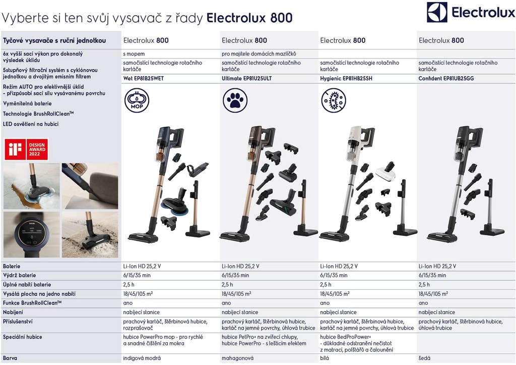 Electrolux 800 Confident EP81UB25GG od 8 420 Kč - Heureka.cz