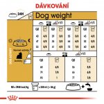 Royal Canin Yorkshire Terrier Adult 0,5 kg – Sleviste.cz