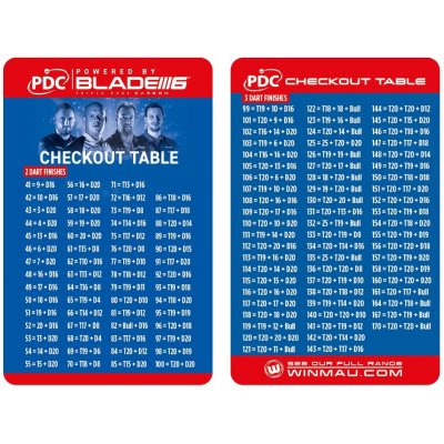 Winmau Výstupní tabulka pro darts, PDC logo – Sleviste.cz