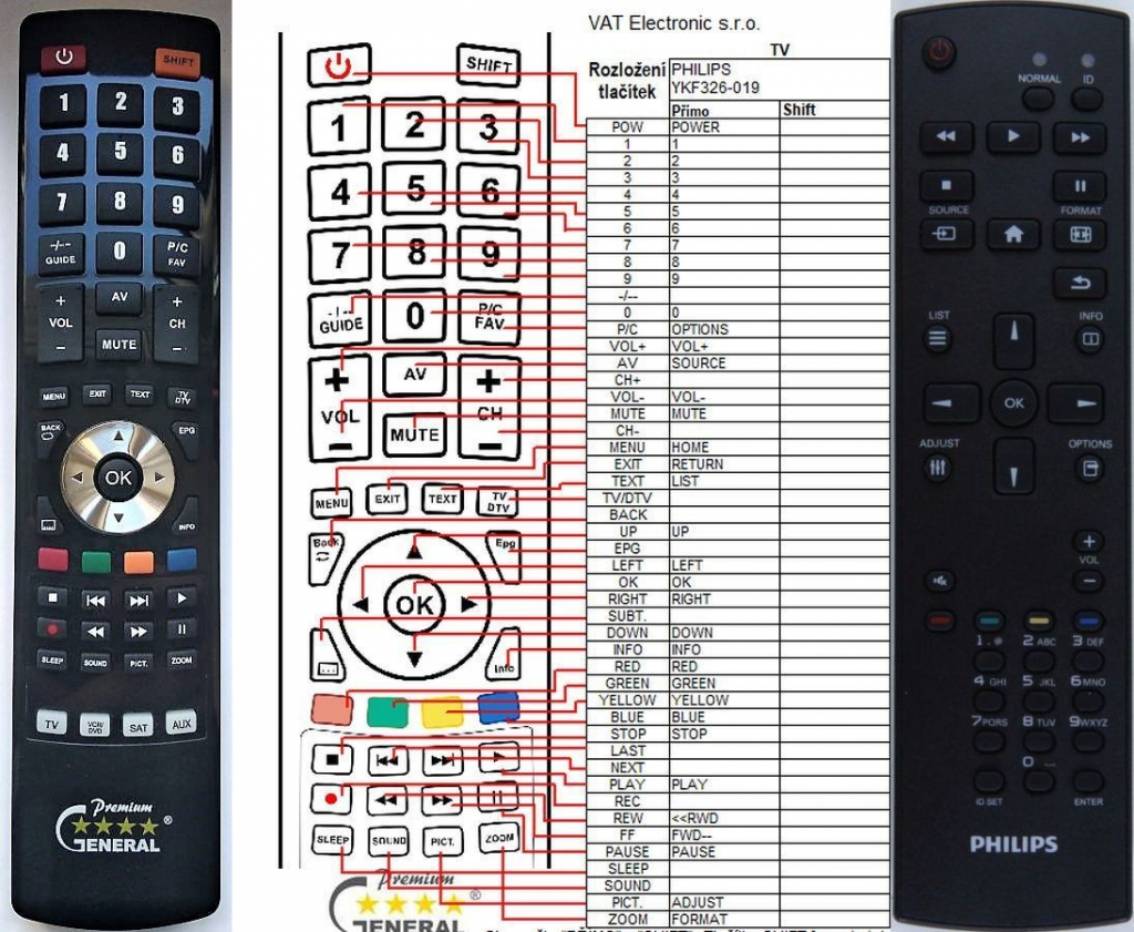 Dálkový ovladač General Philips YKF326-019, 398GRABDDNEPHT