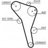 Rozvody motoru Ozubený řemen GATES 5622XS GT 5622XS