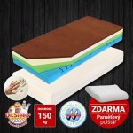 Curem C7000 XD 1+1 – Sleviste.cz