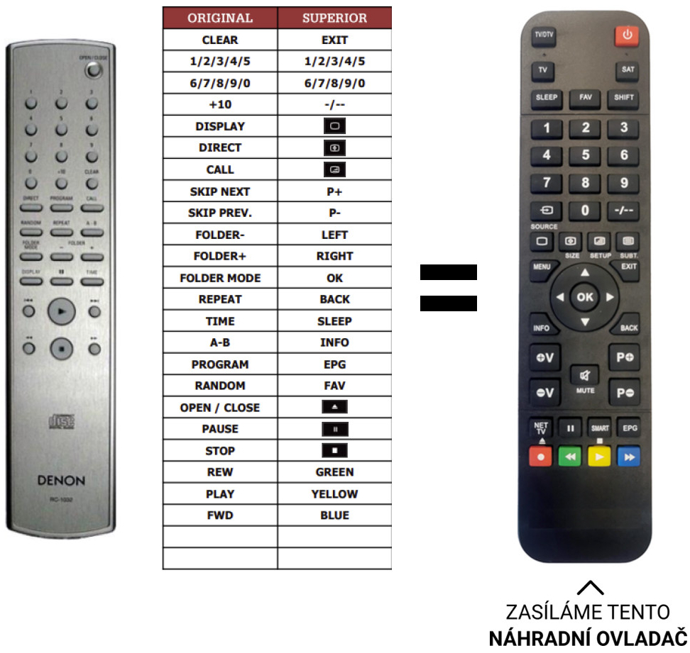 Dálkový ovladač Predátor Denon RC-1032