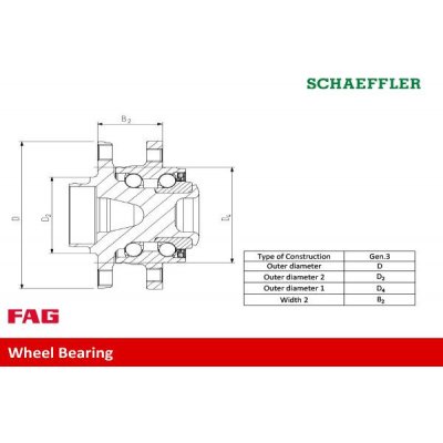 Schaeffler FAG Sada ložisek kol FAG 713610500 | Zboží Auto