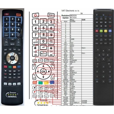 Dálkový ovladač General Medion RC1233 – Zboží Živě