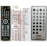 Dálkový ovladač General Sanyo RB-DTA300M – Sleviste.cz