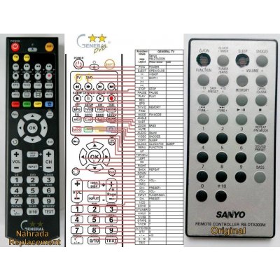 Dálkový ovladač General Sanyo RB-DTA300M – Sleviste.cz