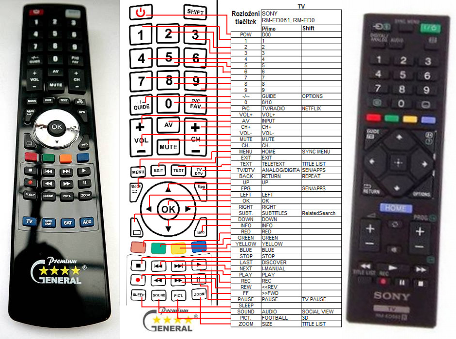 Dálkový ovladač General Sony RM-ED062
