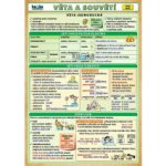 Kupka Petr Ing. Věta a souvětí – Zbozi.Blesk.cz