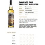 Compass The Peat Monster 46% 0,04 l (holá láhev) – Hledejceny.cz