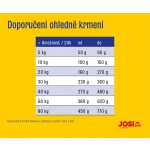 JosiDog Active 15 kg – Hledejceny.cz