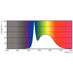 Philips LED žárovka A60 E27 5W 40W studená bílá 6500K – Hledejceny.cz
