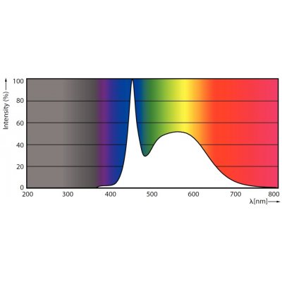 Philips LED žárovka A60 E27 5W 40W studená bílá 6500K – Hledejceny.cz