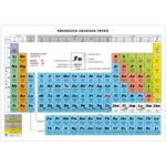 Periodická soustava prvků – Hledejceny.cz