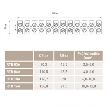 RTB 03A svorkovnice 4mm 3A 10ks RETLUX