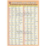 Irregular verbs - nejužívanější anglická nepravidelná slovesa - Kupka Petr a kolektiv – Zboží Mobilmania