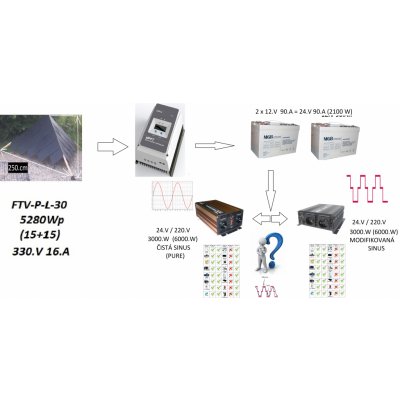 Avantime FTV Pyramida L 5280 Wp Komplet A 20241208 – Zboží Mobilmania