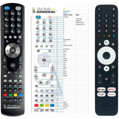 Dálkový ovladač General HOMATICS BIG - Box R 4K, I4WIFI, SledovaniTV – Zbozi.Blesk.cz