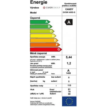 Candy GVSW 485D-S od 11 990 Kč - Heureka.cz