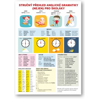 Stručný přehled anglické gramatiky nejen pro školáky – Hledejceny.cz