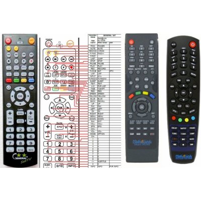 Dálkový ovladač General Medialink ML-1200S – Hledejceny.cz
