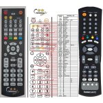 Dálkový ovladač General Homecast HS-3200 CI IR – Hledejceny.cz