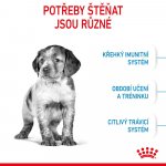 Royal Canin Medium Puppy 15 kg – Zbozi.Blesk.cz